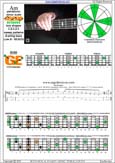 AGEDB octaves A pentatonic minor scale : 4Gm1:4Em2 box shape (13131 sweep pattern) pdf